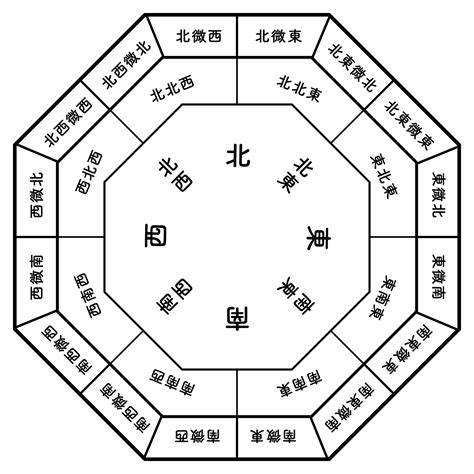 西南風水|【風水】南西と相性がよい色は？南西が持つ意味と開運ポイント。